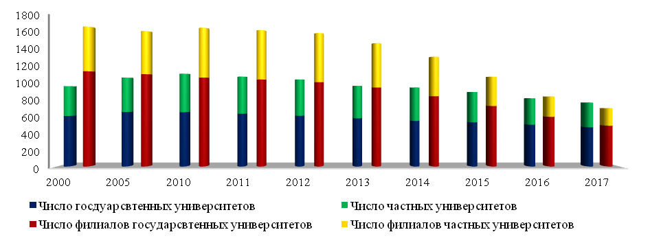 Реферат: Рынок образовательных услуг в России и за рубежом